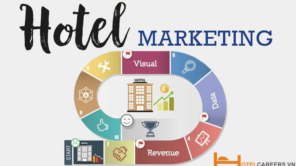 Lập kế hoạch Marketing cho khách sạn