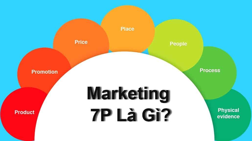 Marketing 7P là gì?